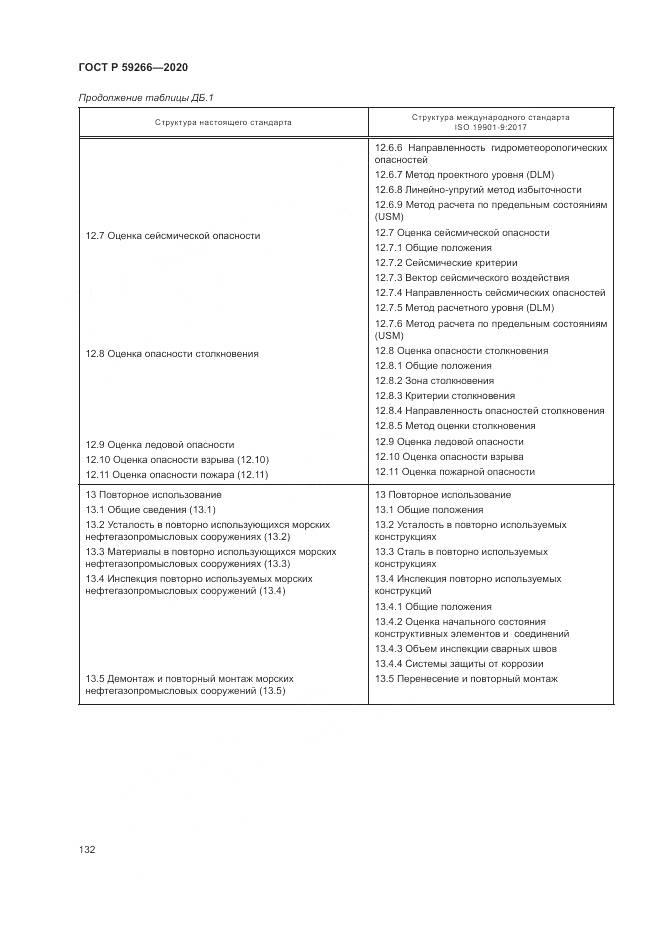 ГОСТ Р 59266-2020, страница 138