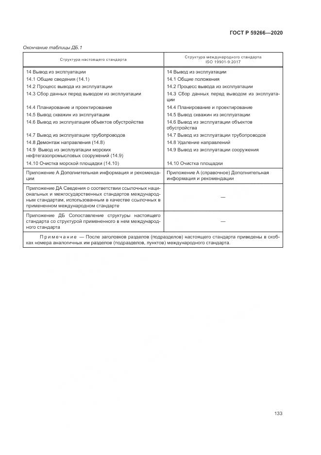 ГОСТ Р 59266-2020, страница 139
