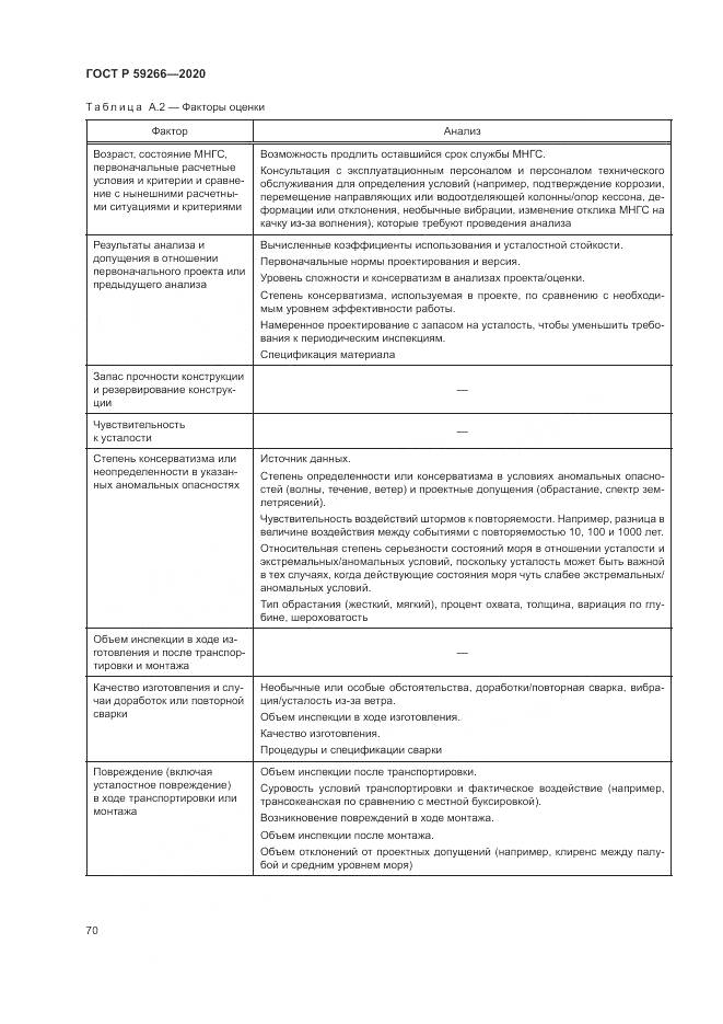 ГОСТ Р 59266-2020, страница 76