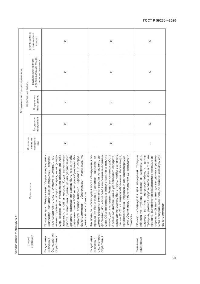 ГОСТ Р 59266-2020, страница 99