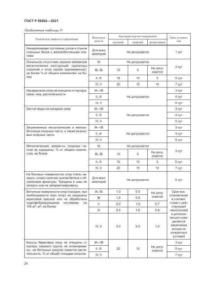 ГОСТ Р 59292-2021, страница 28