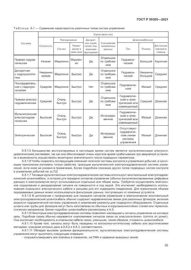 ГОСТ Р 59305-2021, страница 101