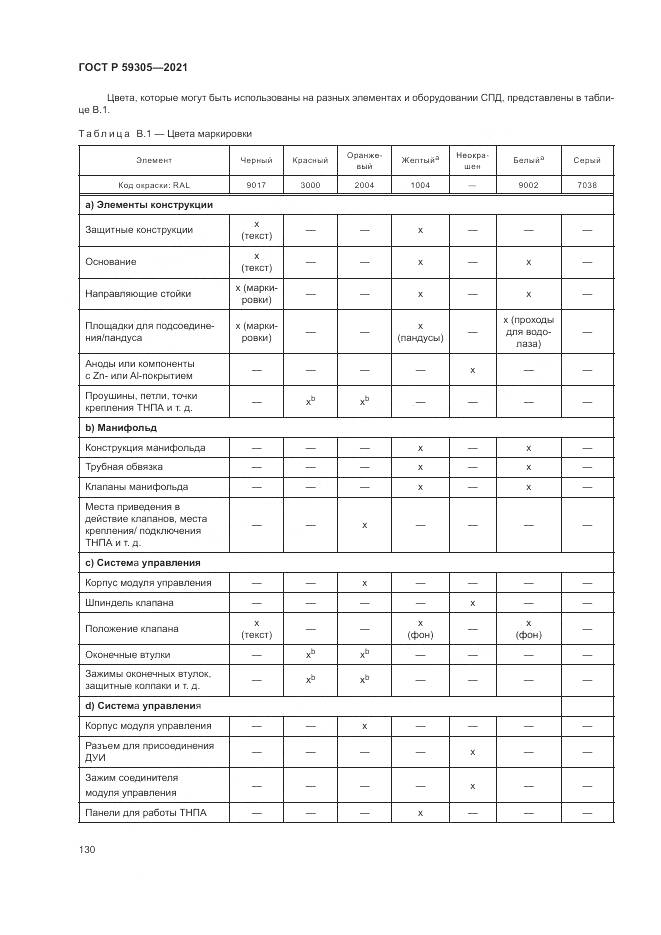 ГОСТ Р 59305-2021, страница 136