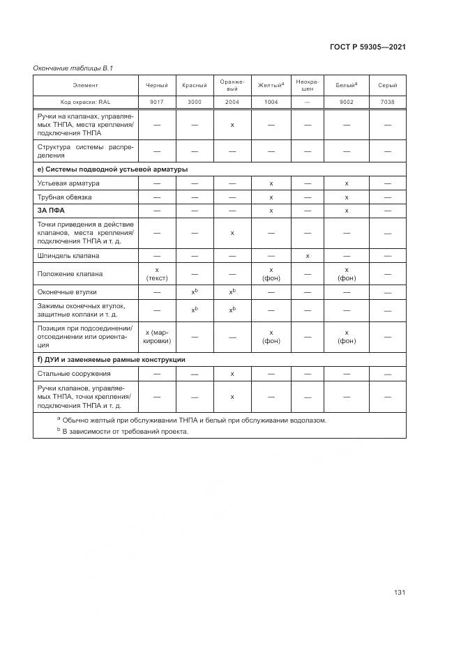 ГОСТ Р 59305-2021, страница 137