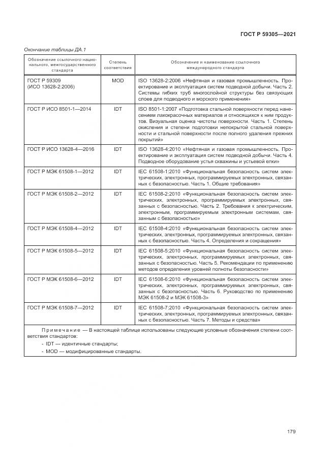 ГОСТ Р 59305-2021, страница 185
