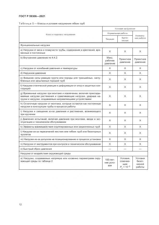 ГОСТ Р 59306-2021, страница 18