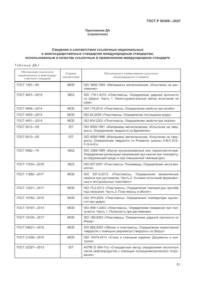 ГОСТ Р 59309-2021, страница 65