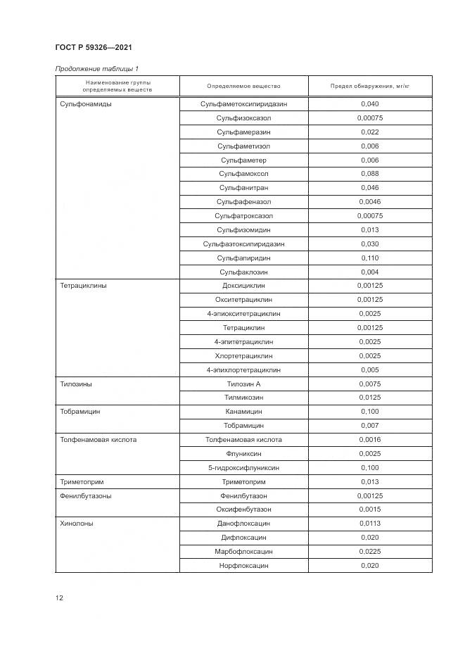 ГОСТ Р 59326-2021, страница 16