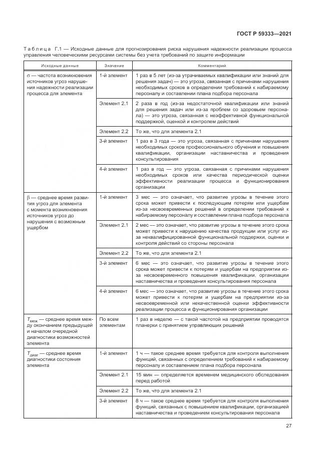 ГОСТ Р 59333-2021, страница 31