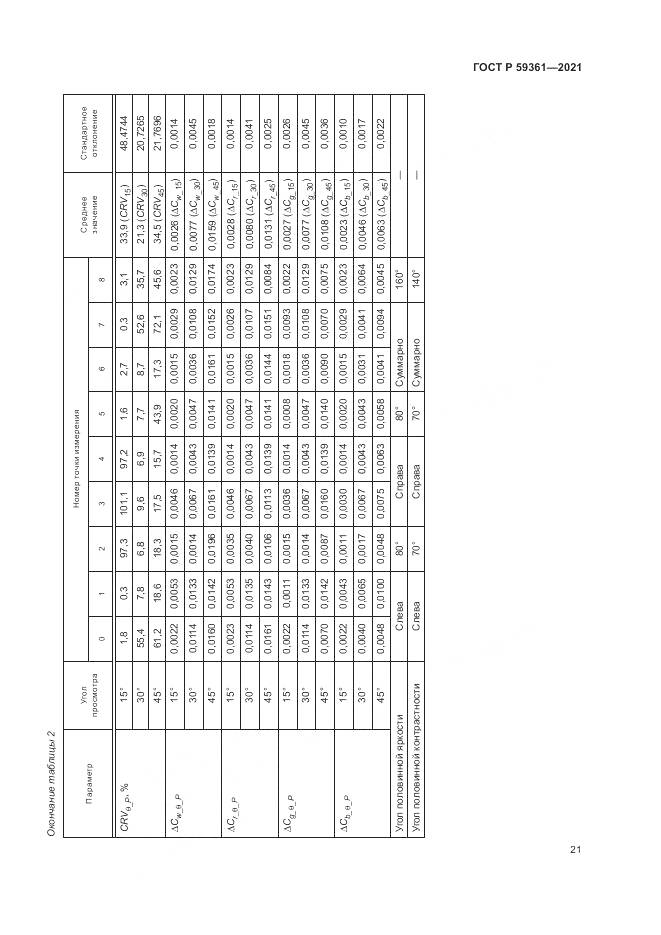 ГОСТ Р 59361-2021, страница 27