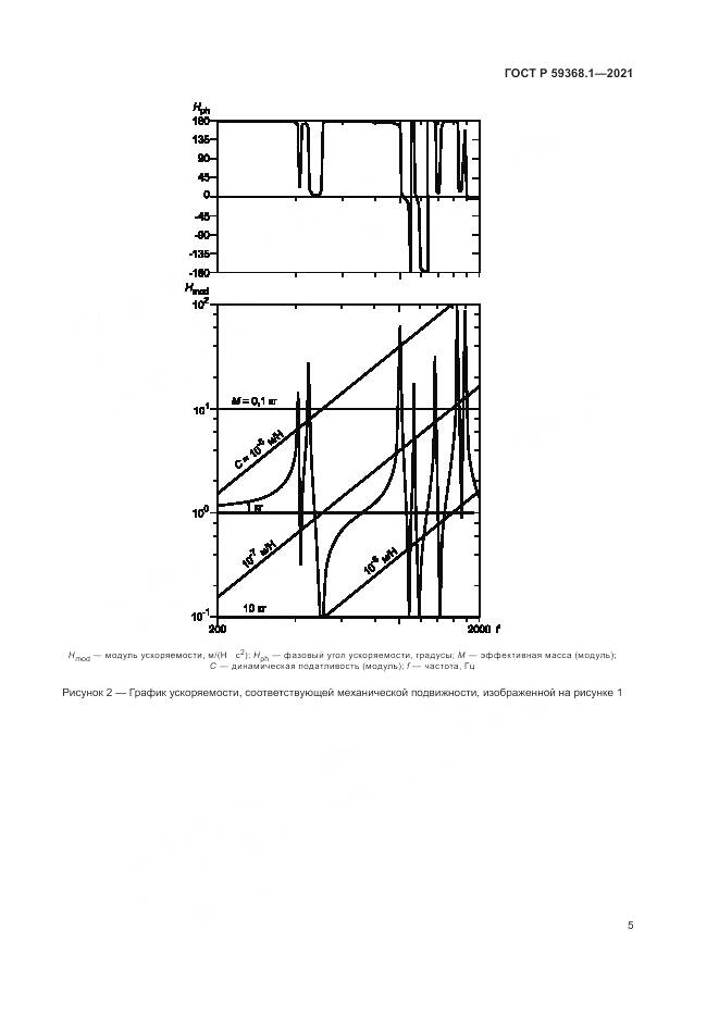 ГОСТ Р 59368.1-2021, страница 9