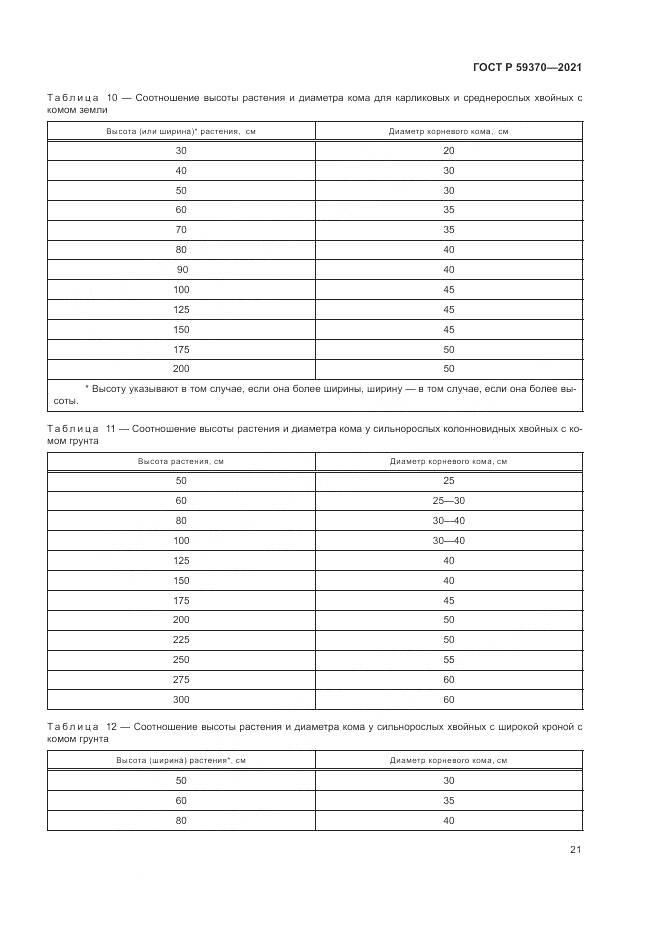 ГОСТ Р 59370-2021, страница 27