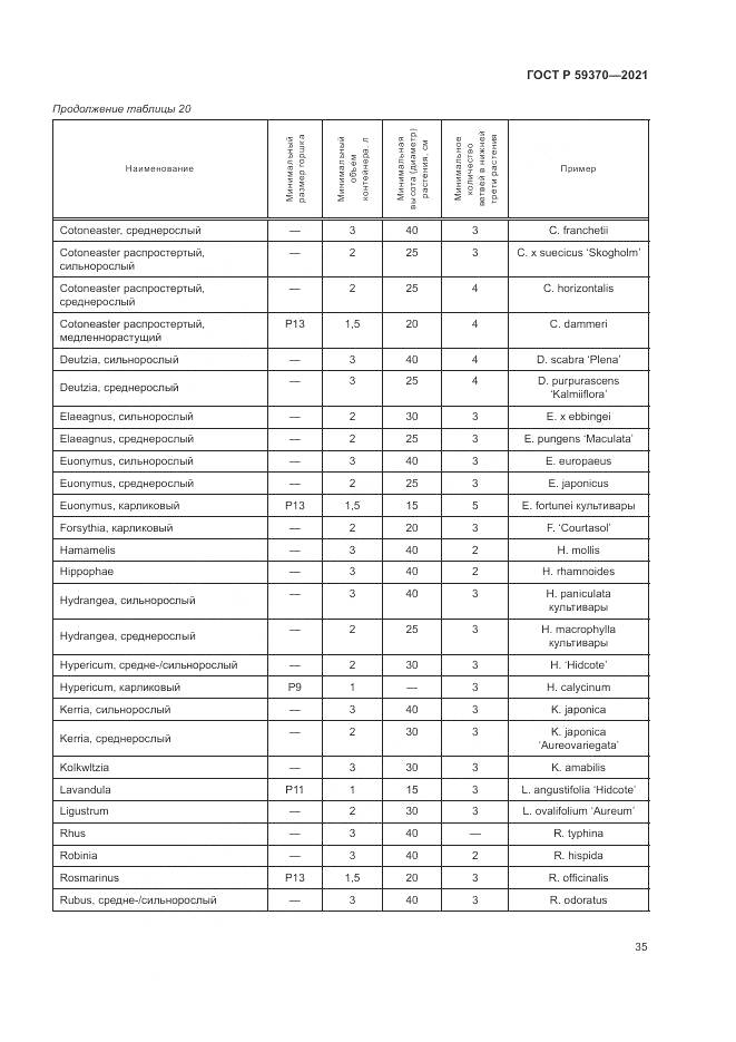 ГОСТ Р 59370-2021, страница 41