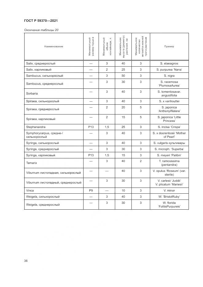 ГОСТ Р 59370-2021, страница 42