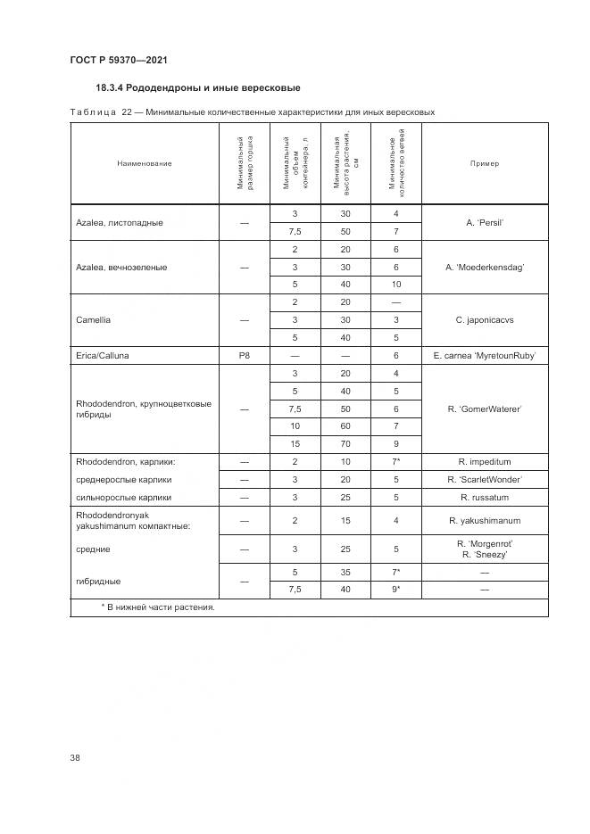 ГОСТ Р 59370-2021, страница 44