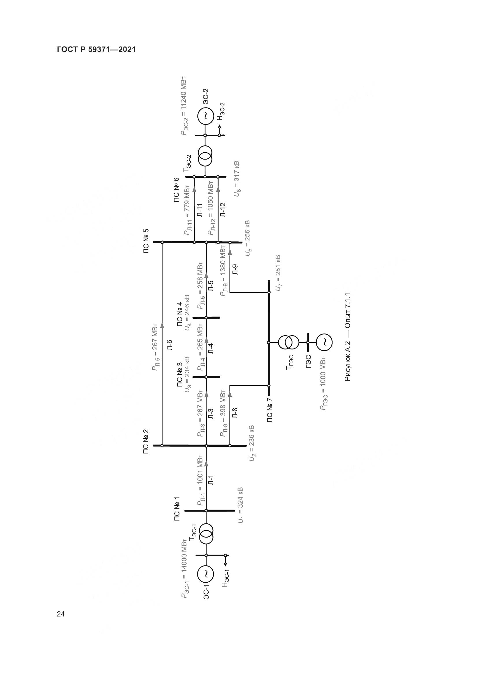 ГОСТ Р 59371-2021, страница 28