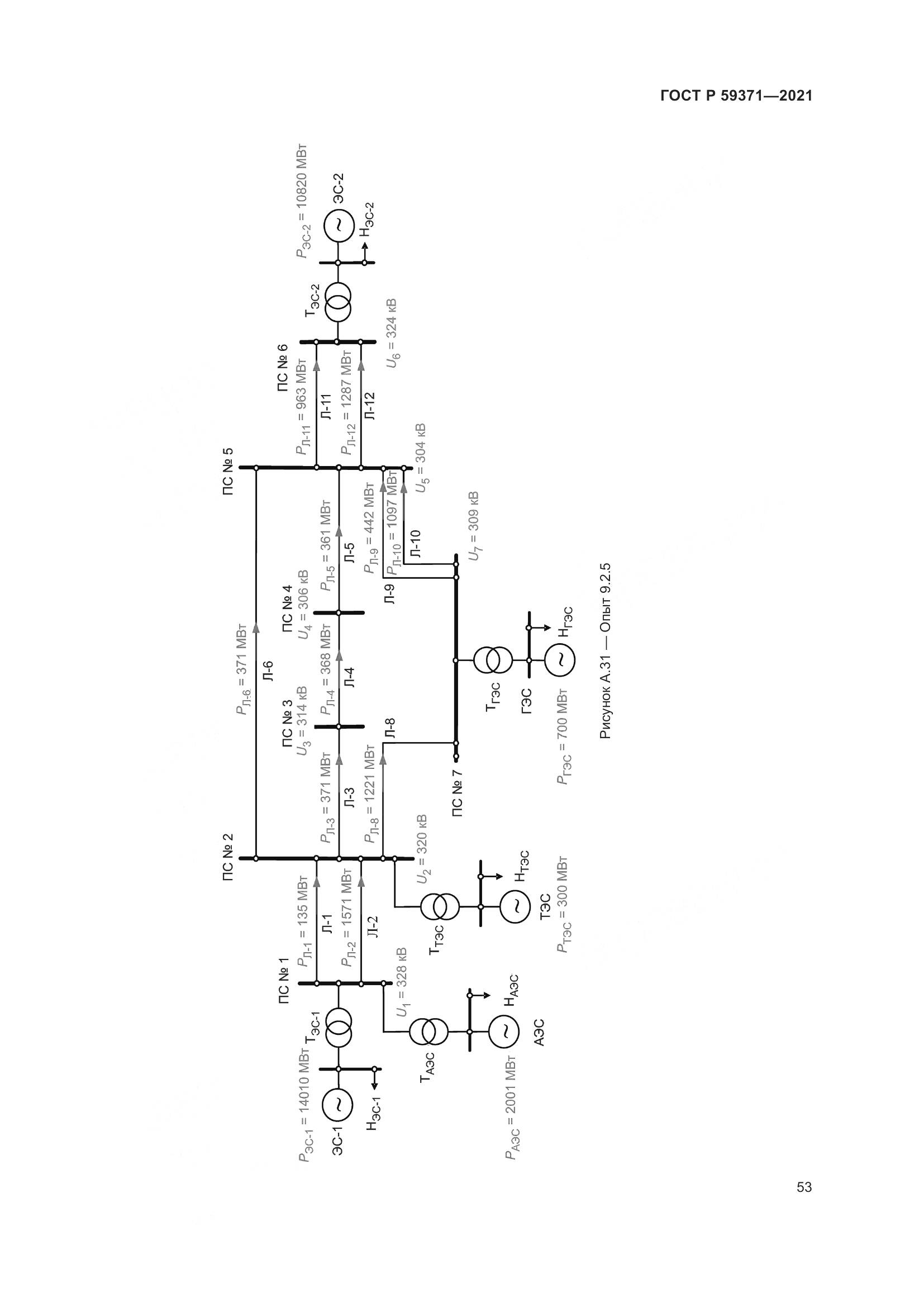 ГОСТ Р 59371-2021, страница 57