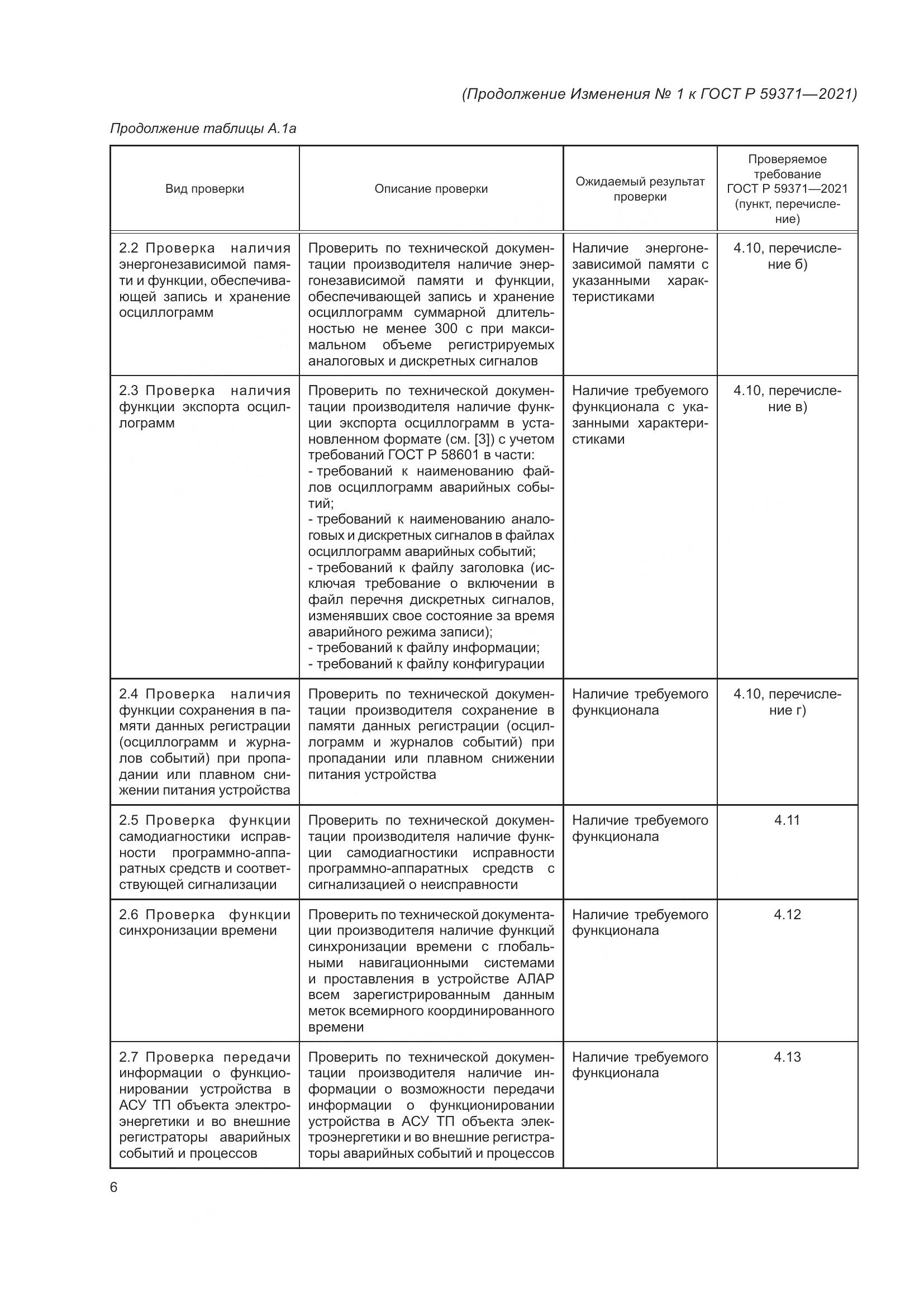 ГОСТ Р 59371-2021, страница 76