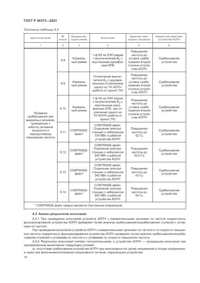 ГОСТ Р 59373-2021, страница 18