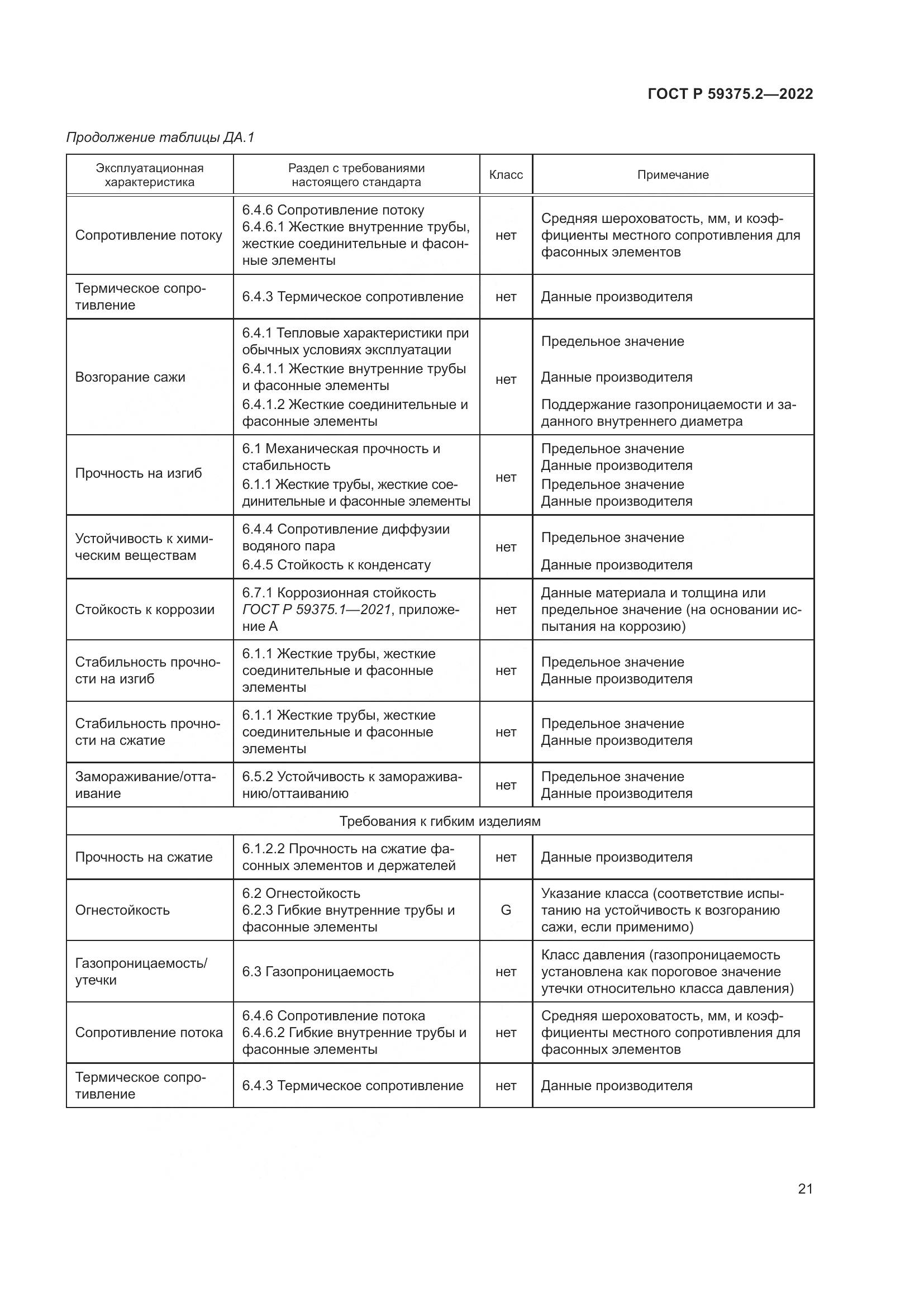ГОСТ Р 59375.2-2022, страница 25