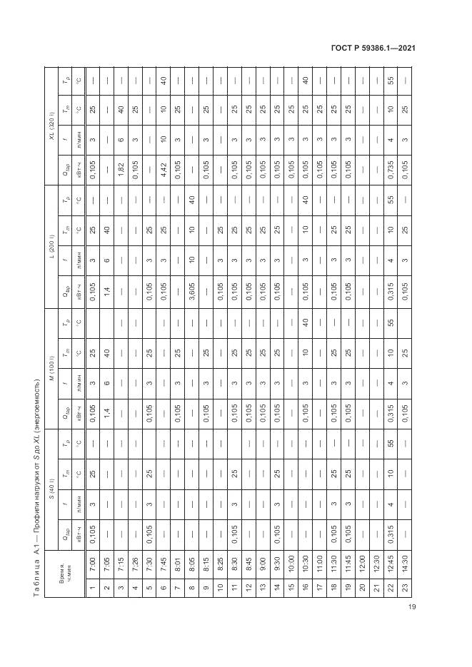 ГОСТ Р 59386.1-2021, страница 23