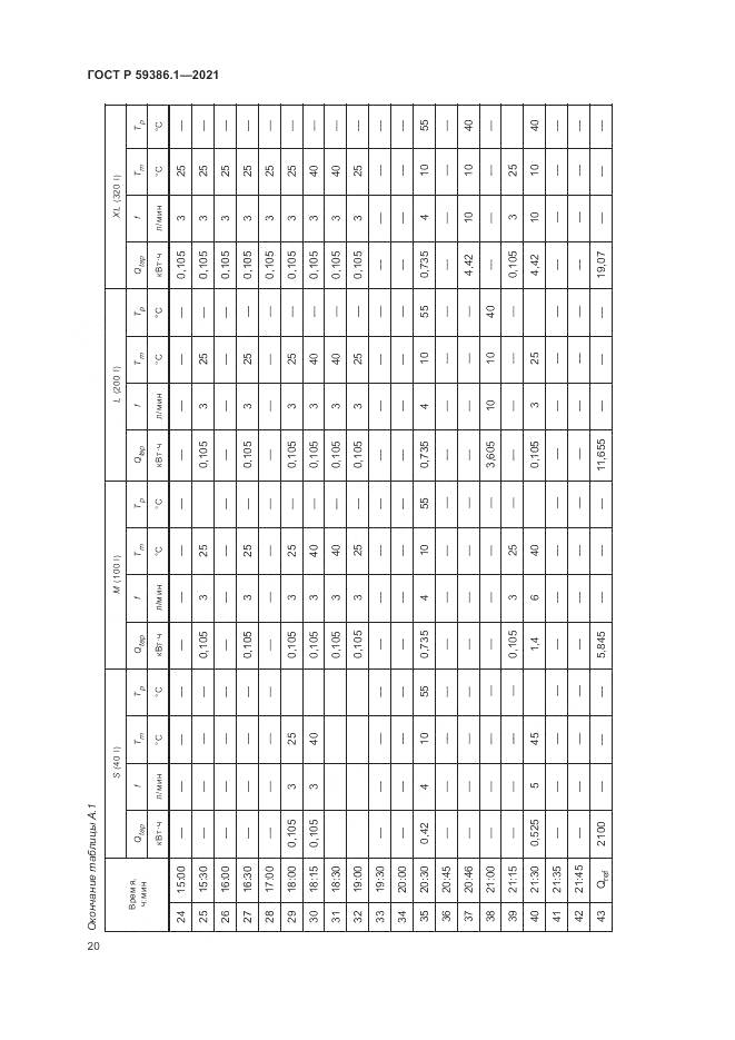 ГОСТ Р 59386.1-2021, страница 24