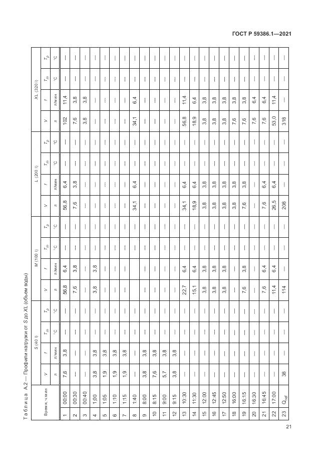 ГОСТ Р 59386.1-2021, страница 25