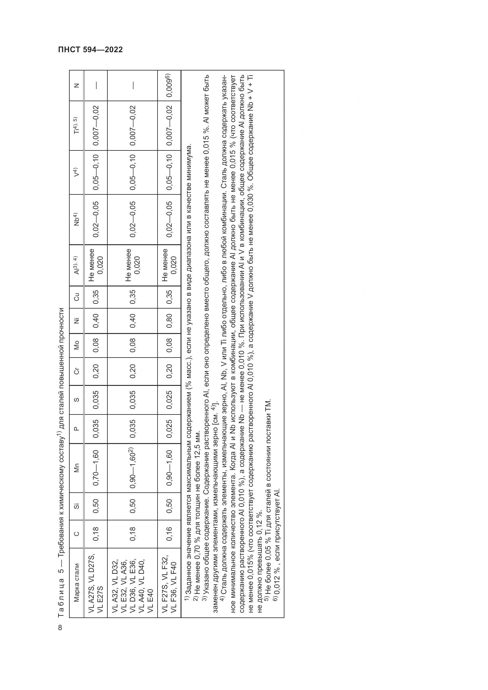 ПНСТ 594-2022, страница 12