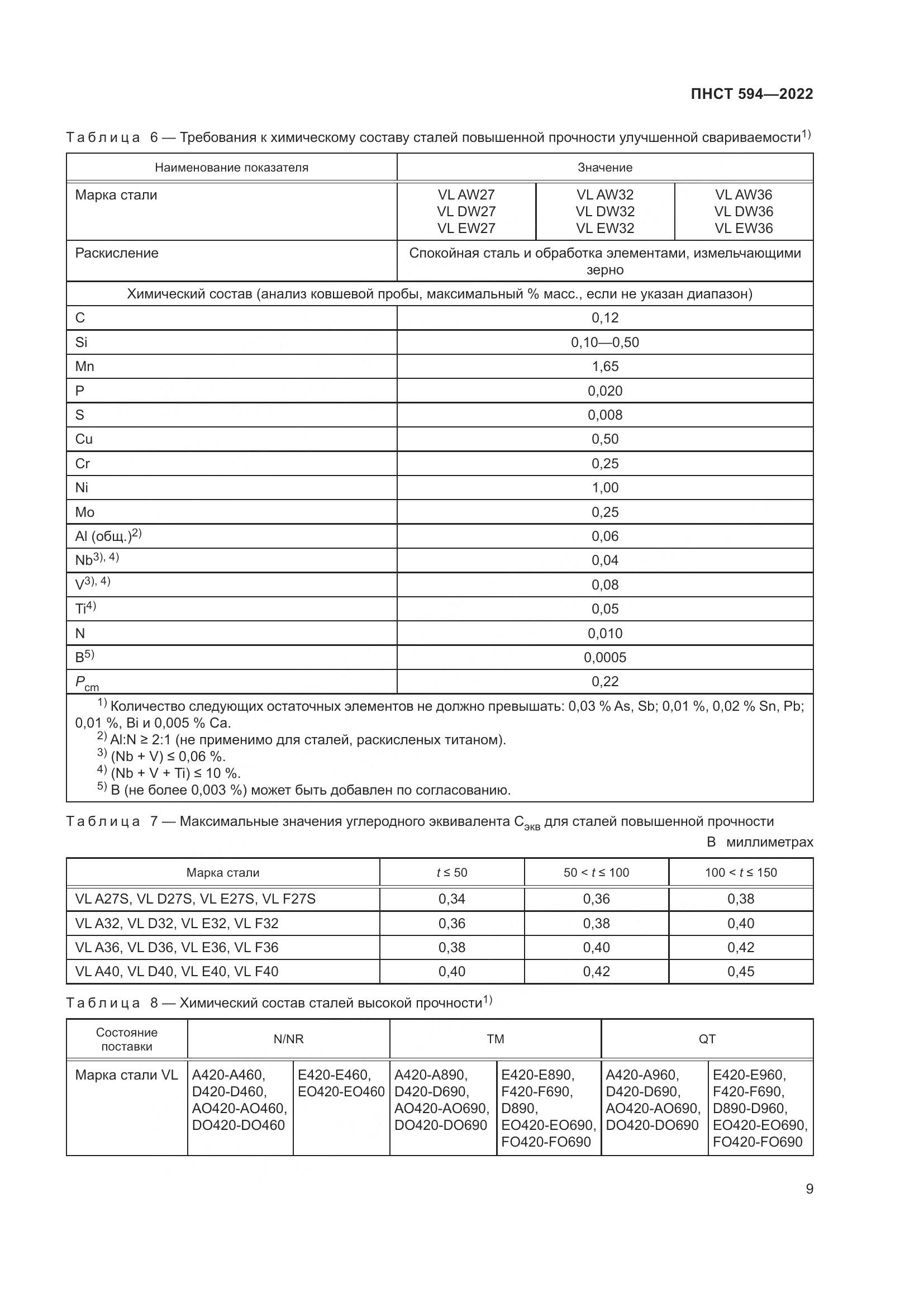 ПНСТ 594-2022, страница 13