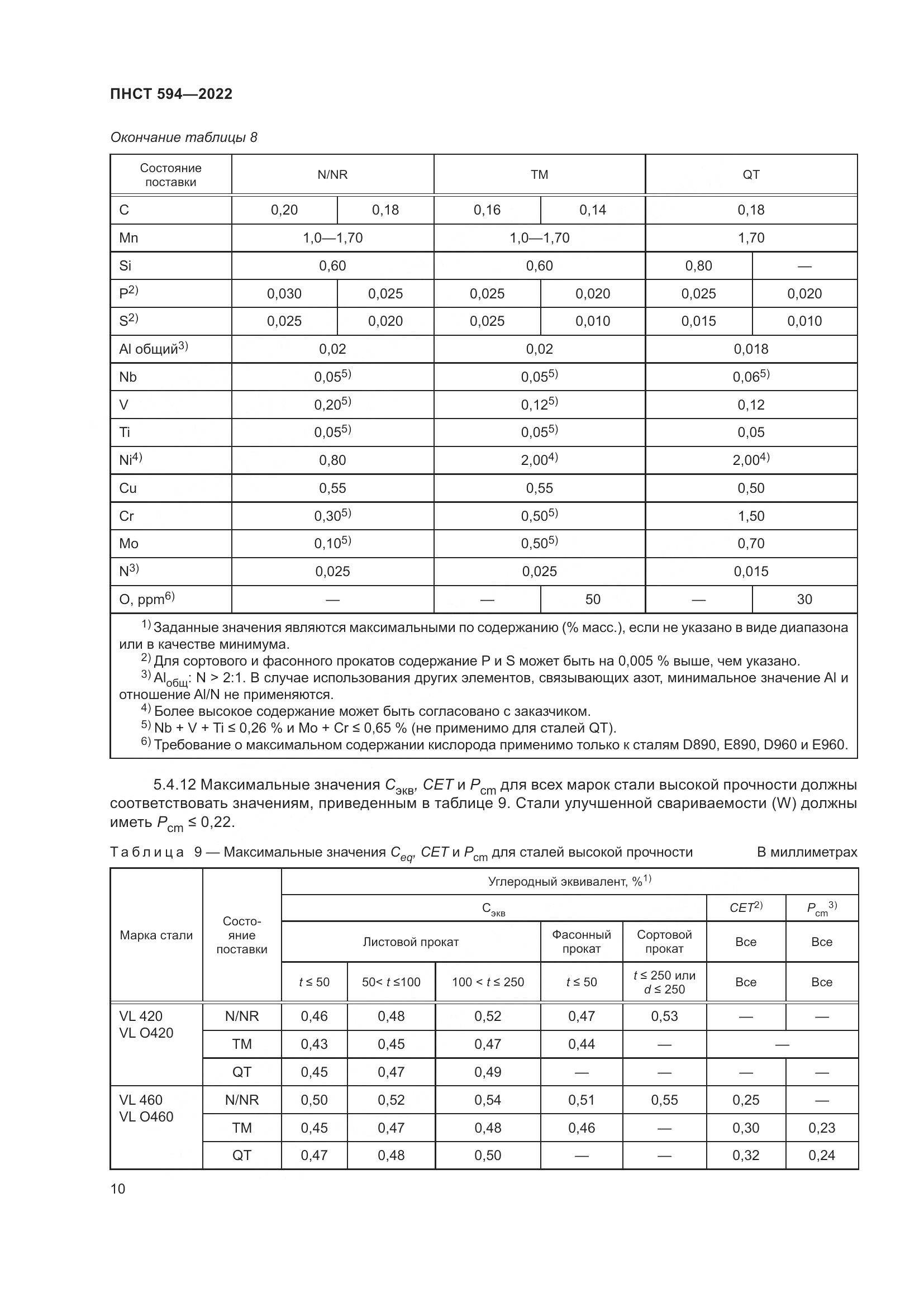 ПНСТ 594-2022, страница 14