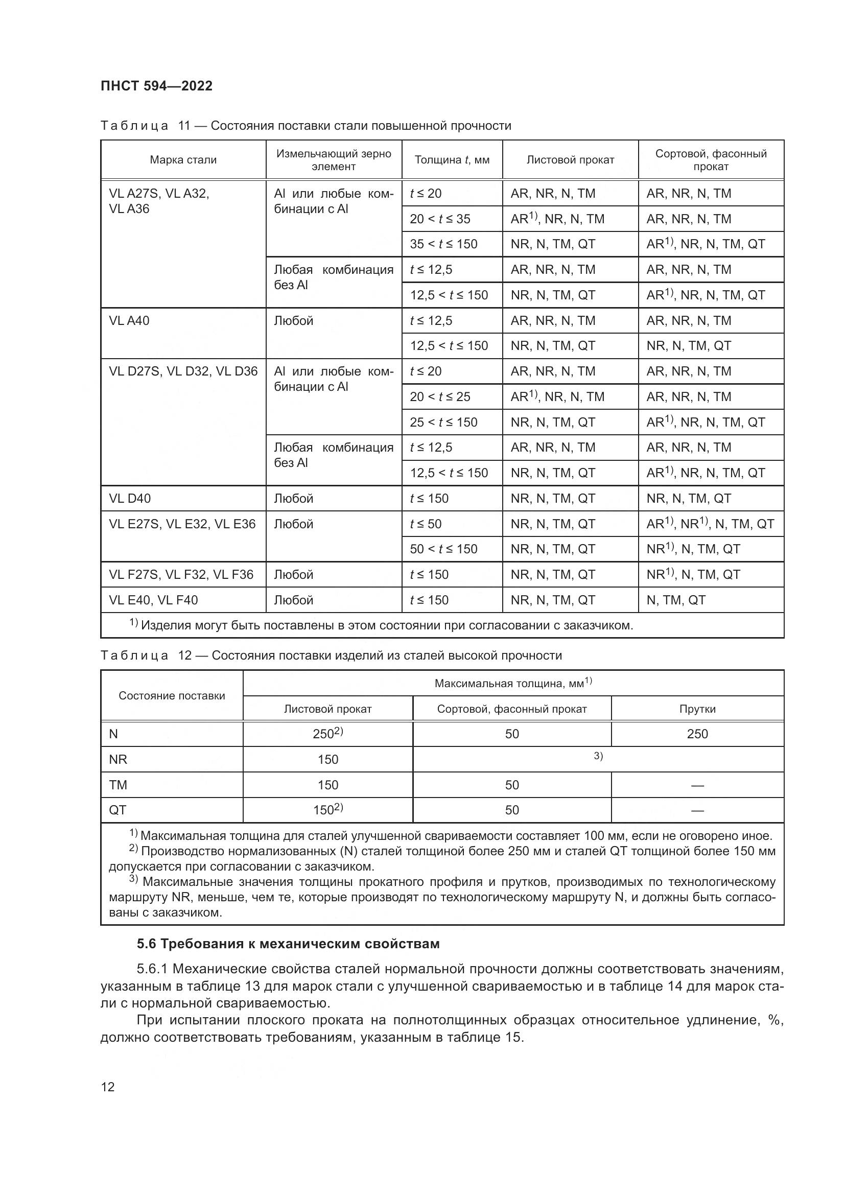 ПНСТ 594-2022, страница 16