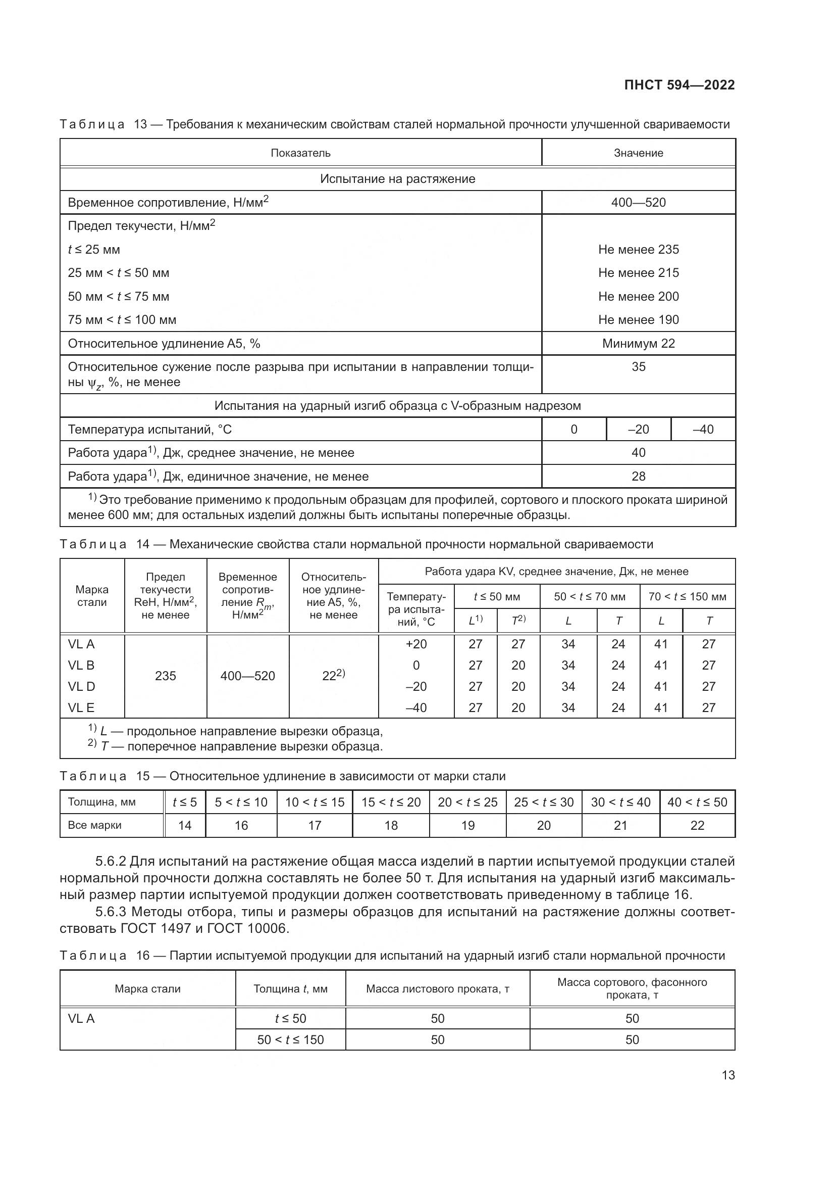 ПНСТ 594-2022, страница 17