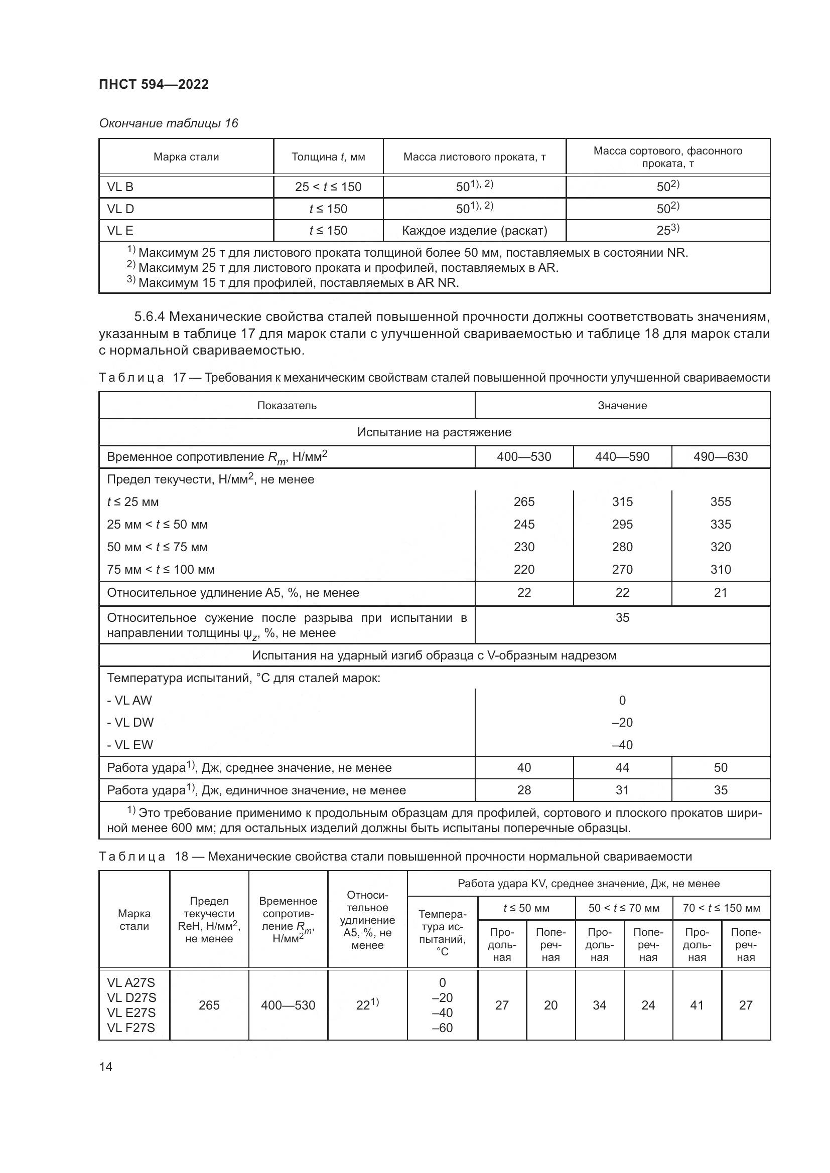 ПНСТ 594-2022, страница 18