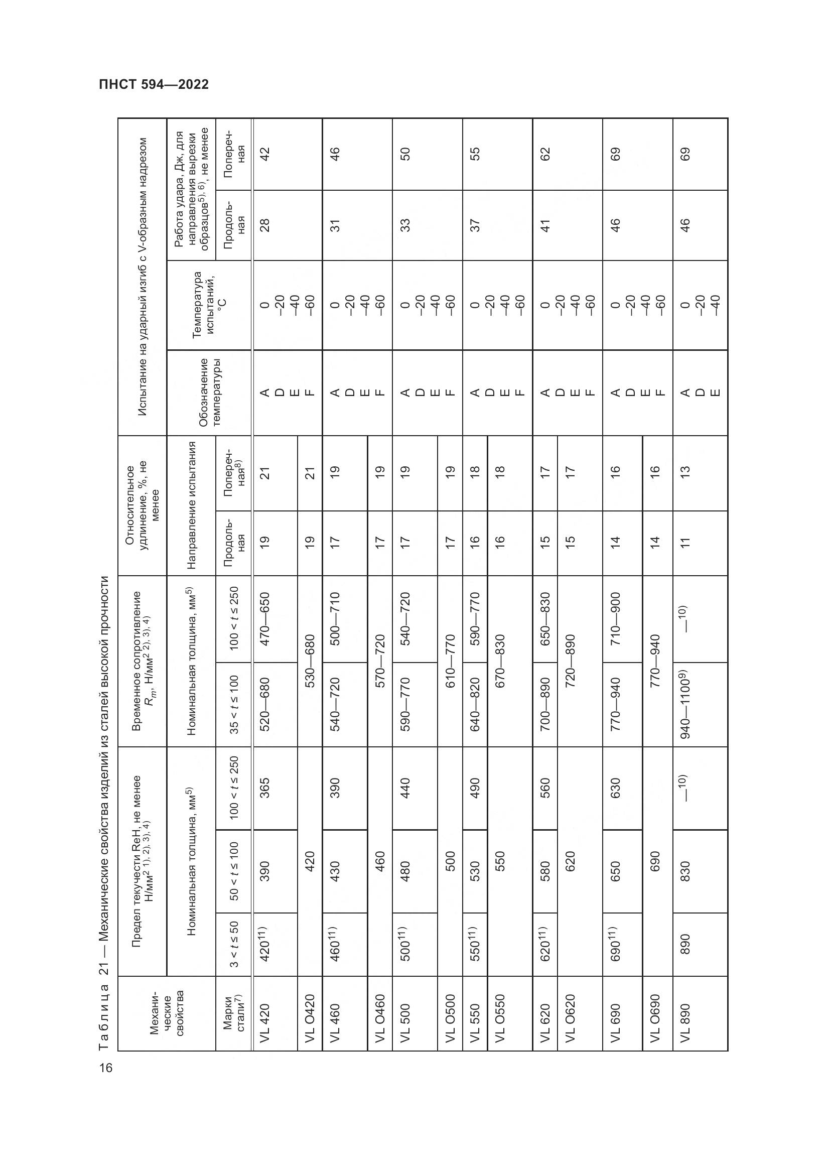 ПНСТ 594-2022, страница 20