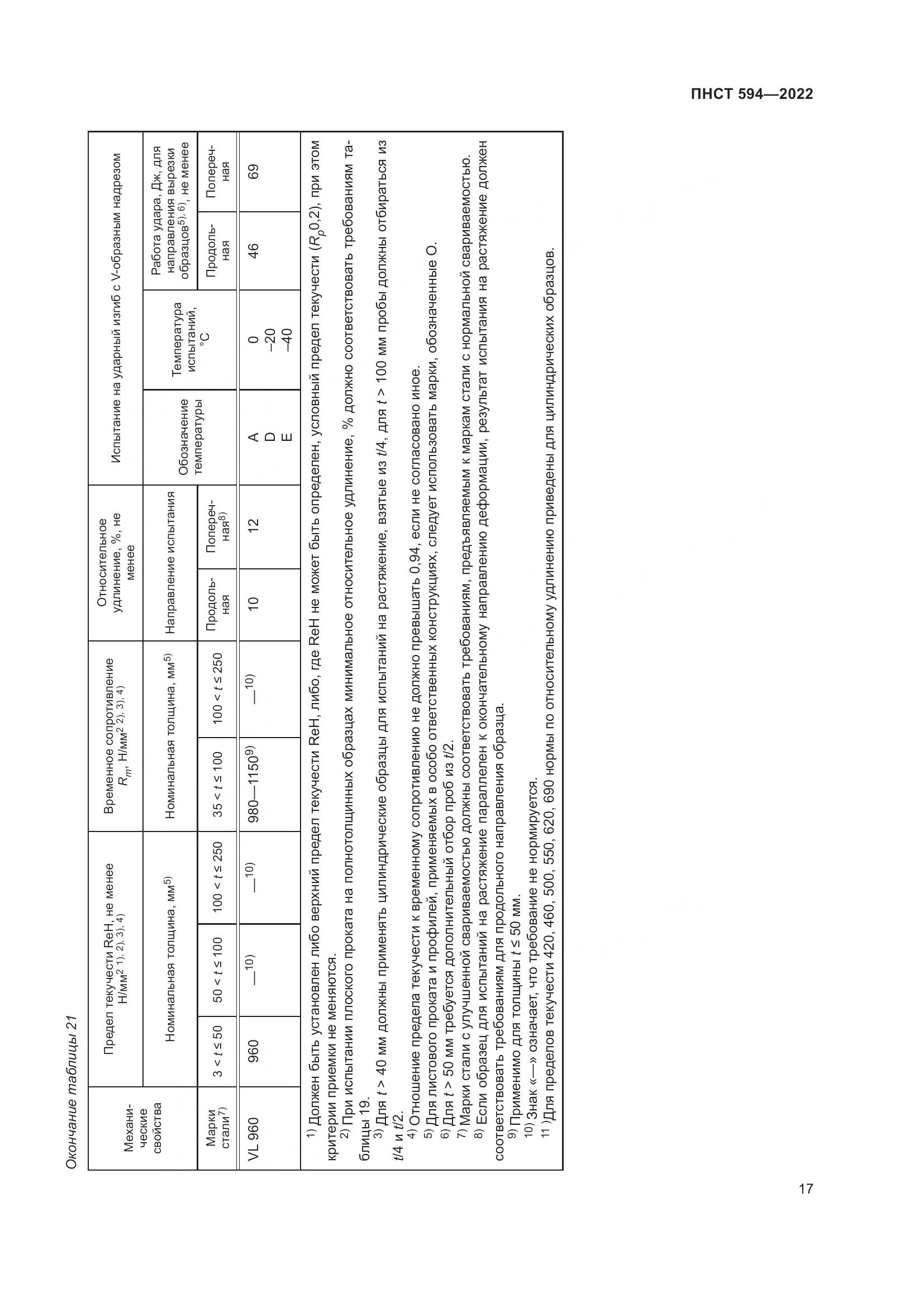 ПНСТ 594-2022, страница 21