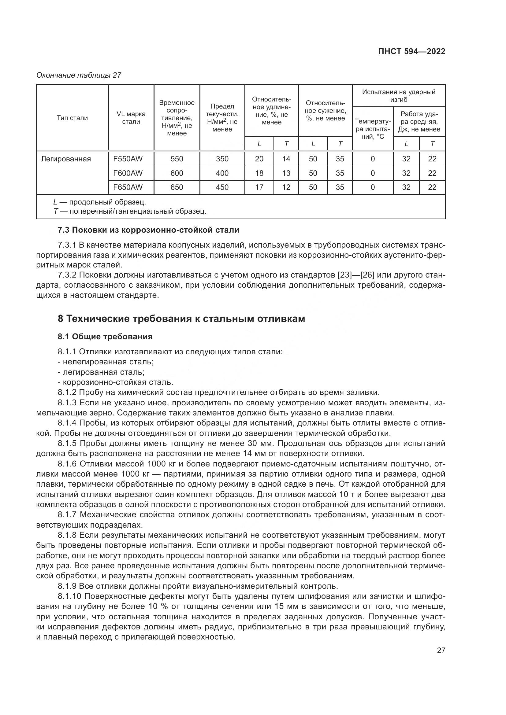 ПНСТ 594-2022, страница 31