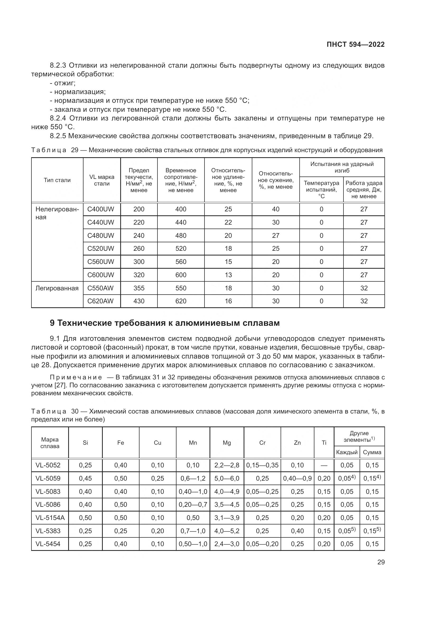 ПНСТ 594-2022, страница 33