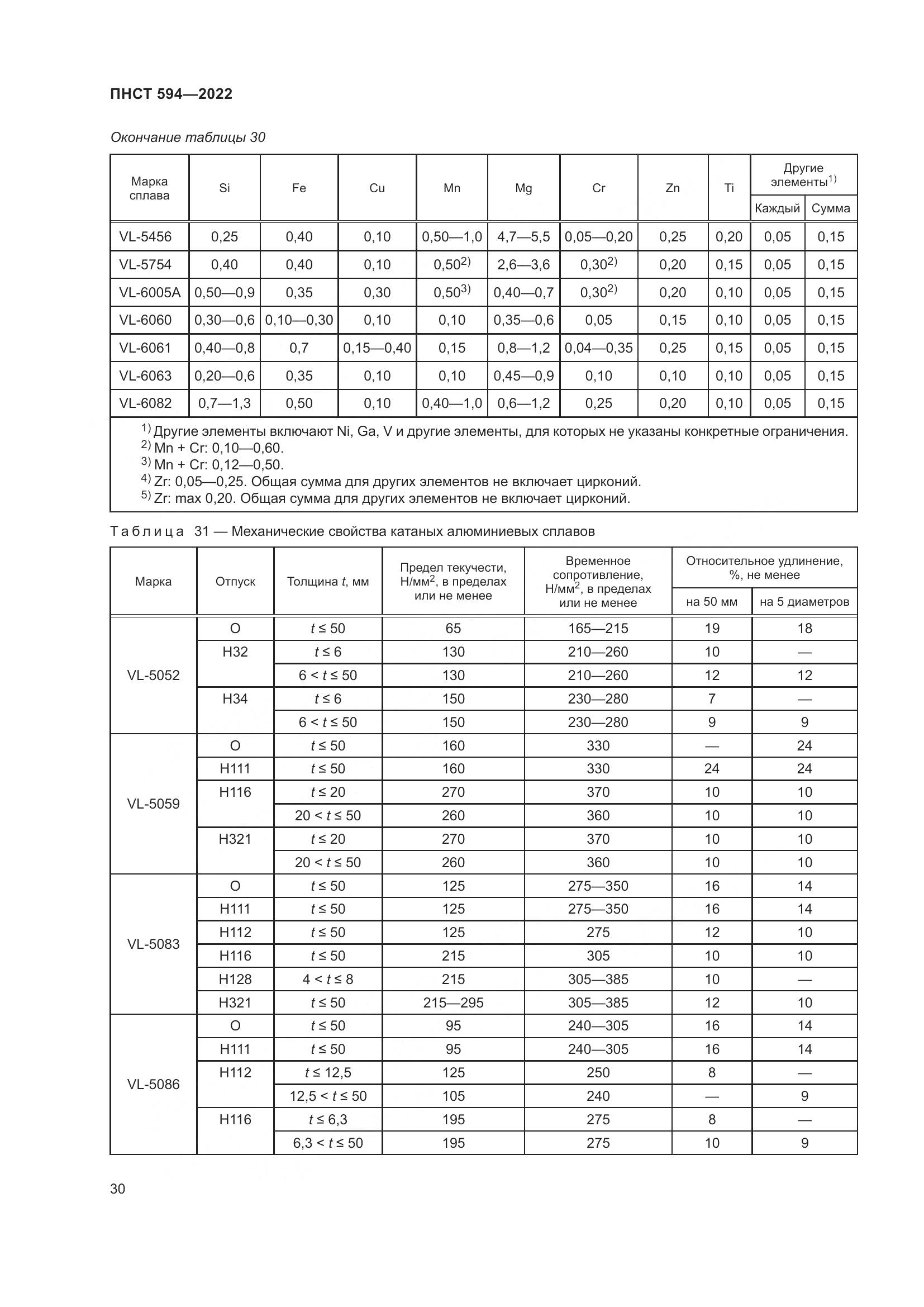 ПНСТ 594-2022, страница 34