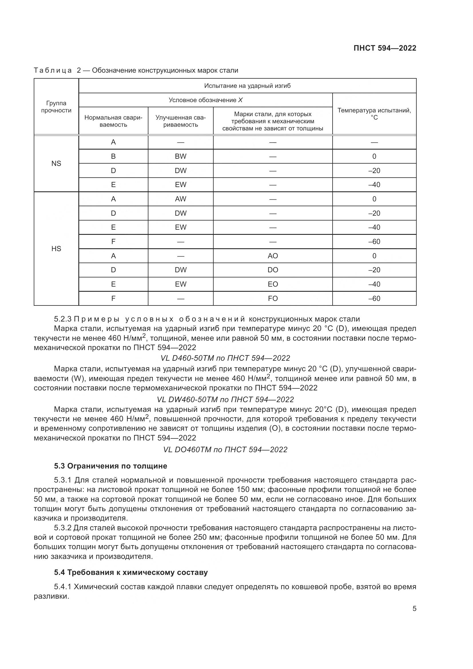 ПНСТ 594-2022, страница 9