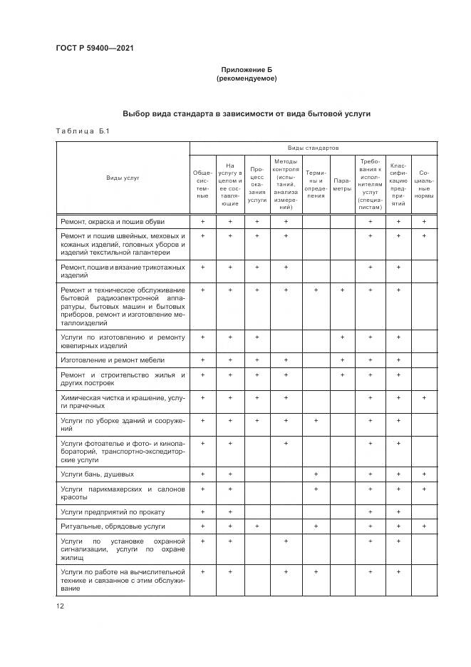 ГОСТ Р 59400-2021, страница 16