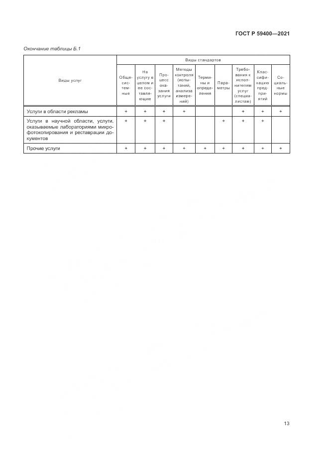 ГОСТ Р 59400-2021, страница 17