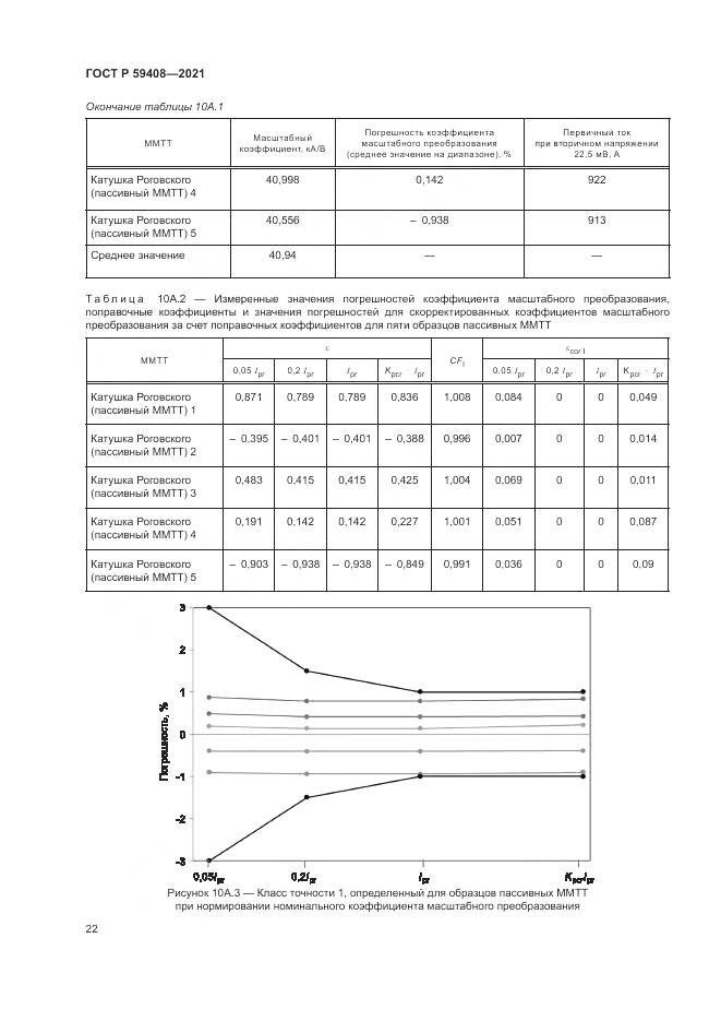 ГОСТ Р 59408-2021, страница 28