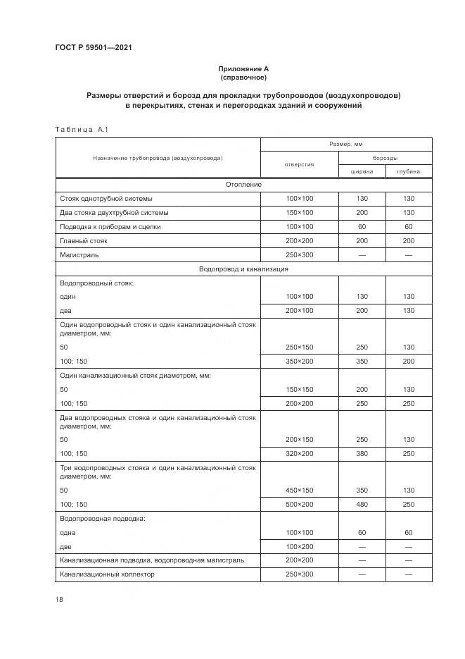 ГОСТ Р 59501-2021, страница 22
