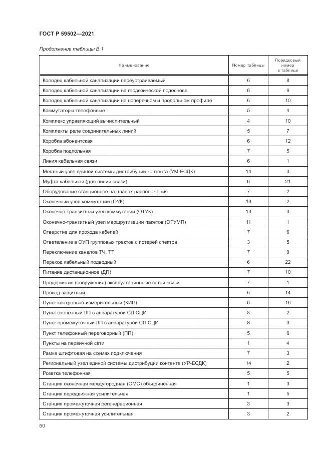 ГОСТ Р 59502-2021, страница 54