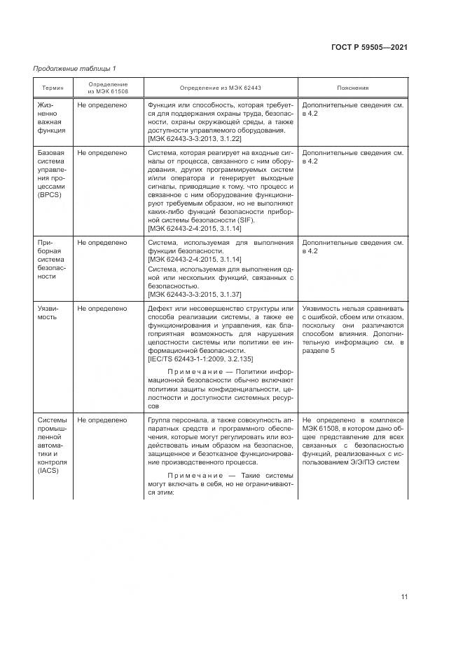 ГОСТ Р 59505-2021, страница 15