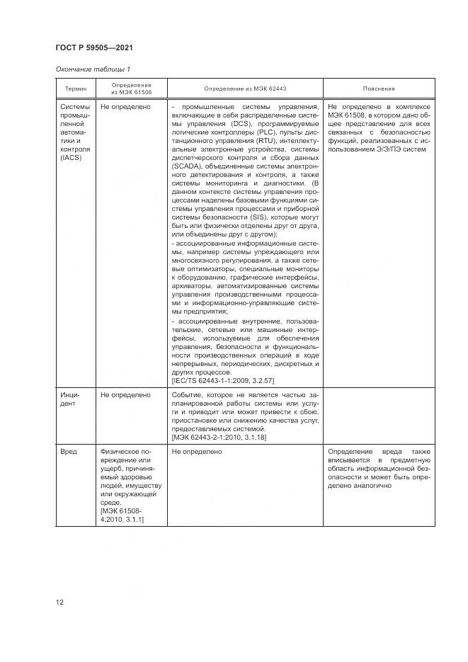 ГОСТ Р 59505-2021, страница 16