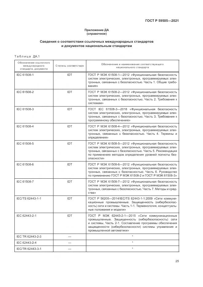 ГОСТ Р 59505-2021, страница 29