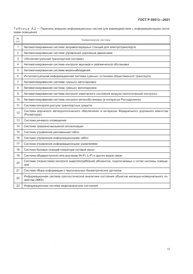 ГОСТ Р 59513-2021, страница 15