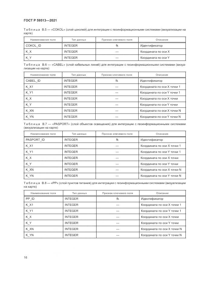 ГОСТ Р 59513-2021, страница 20