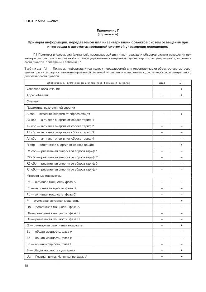 ГОСТ Р 59513-2021, страница 22